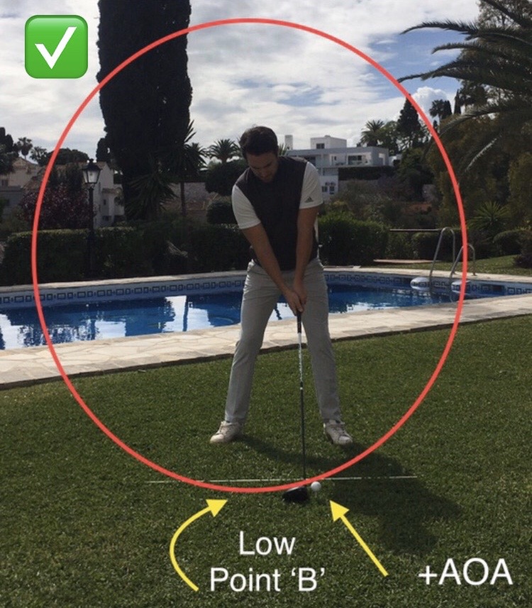 Low Point and Angle of Attack - Phillip Tanham Golf Coaching