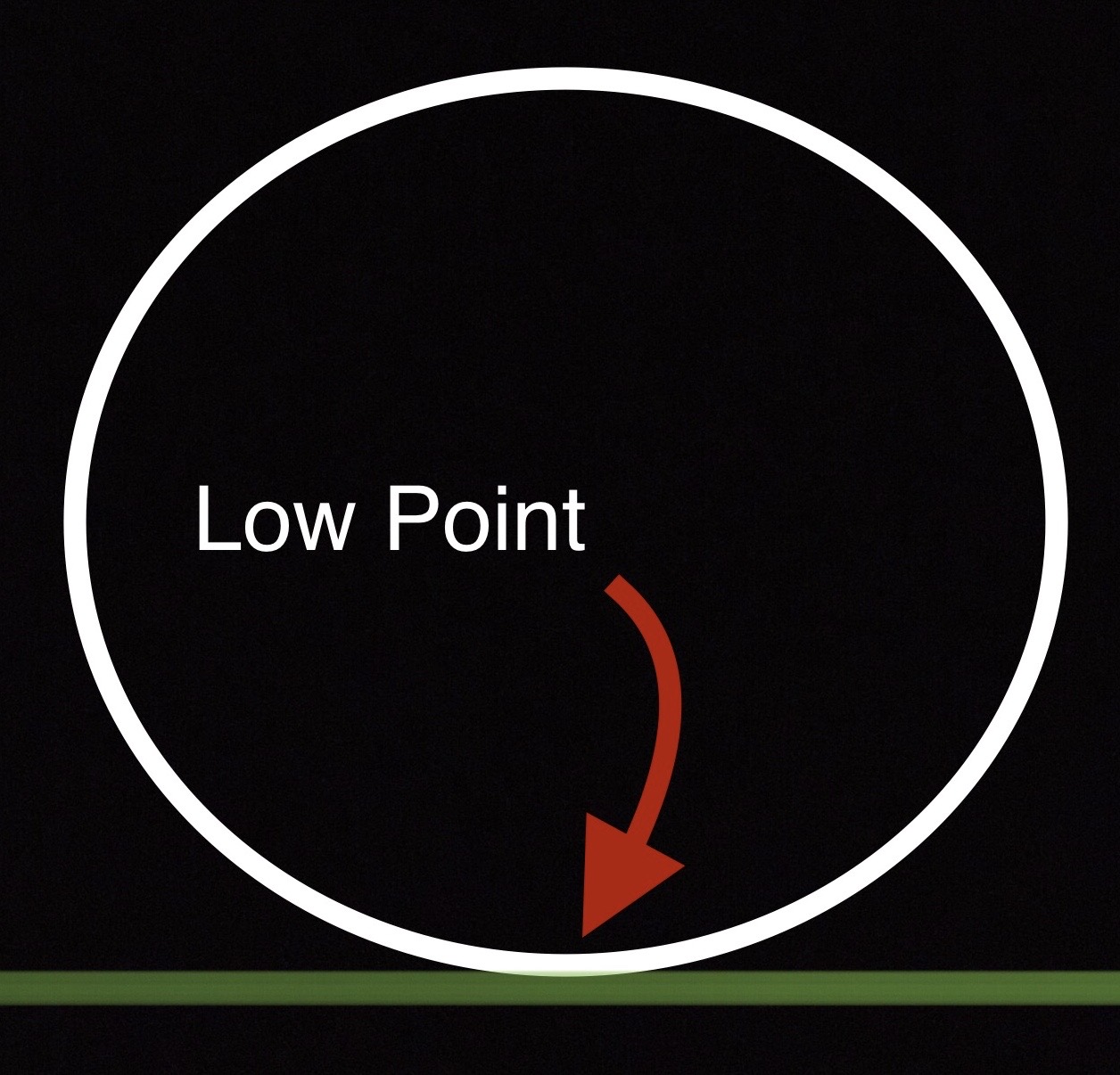 Low Point And Angle Of Attack Phillip Tanham Golf Coaching